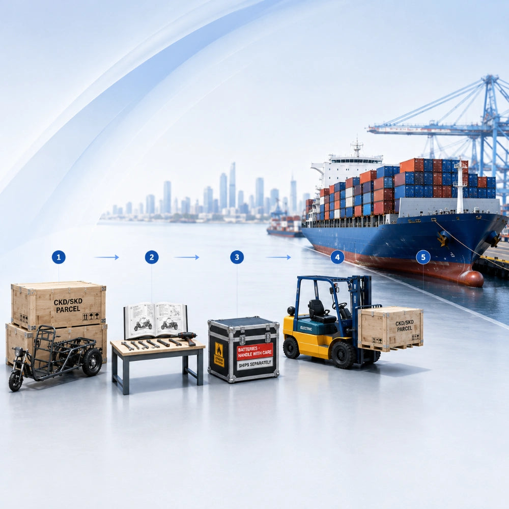 Shipping Process